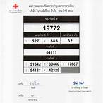 ดูผลตรวจรางวัล